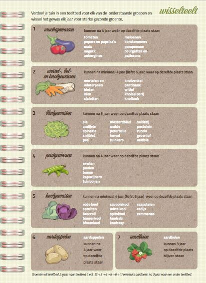 Wisselteelt moestuinplanner